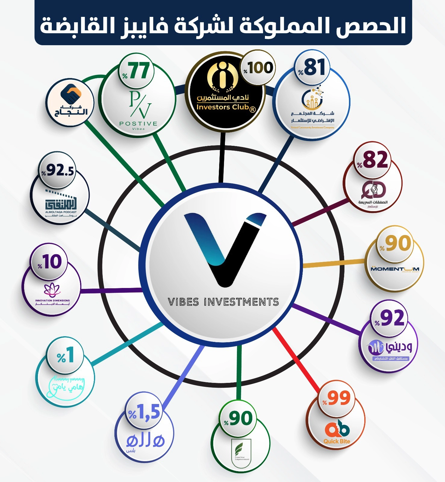 شراكات فايبز
