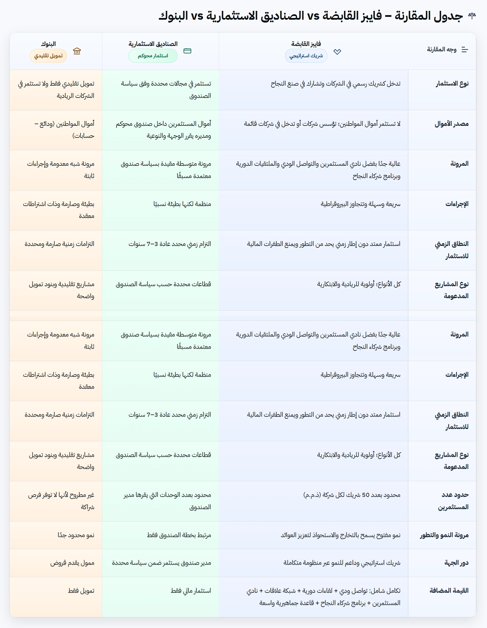 دور فايبز القابضة