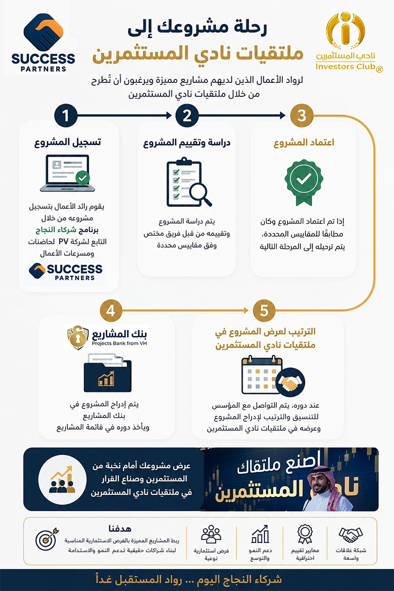 دعوة رواد الأعمال للتسجيل في برنامج شركاء النجاح