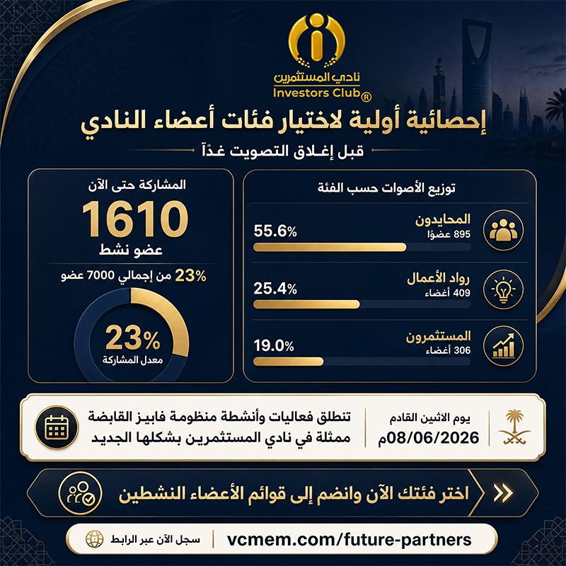 إحصائية أولية لاختيار الفئات في نادي المستثمرين