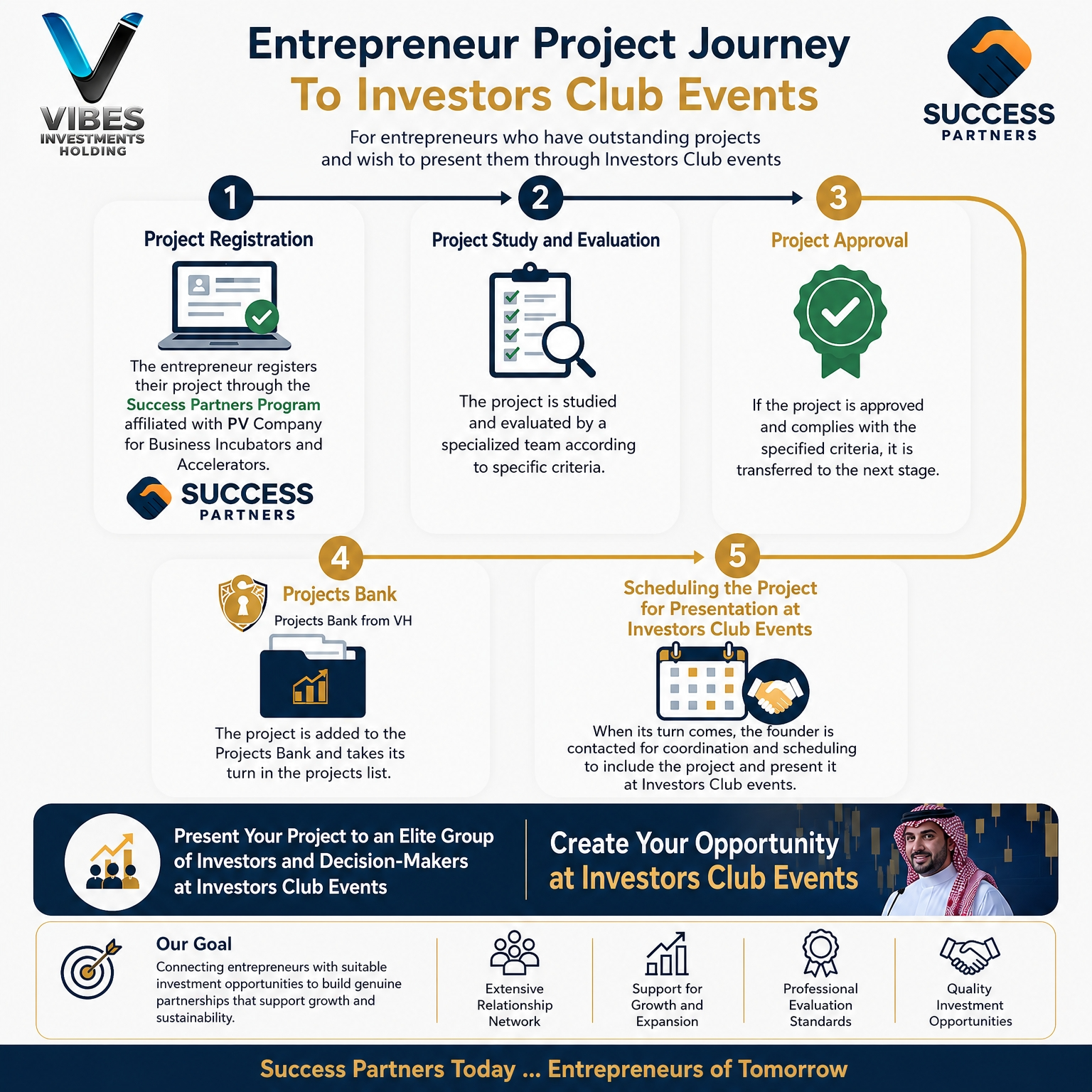 Entrepreneurship Project Journey