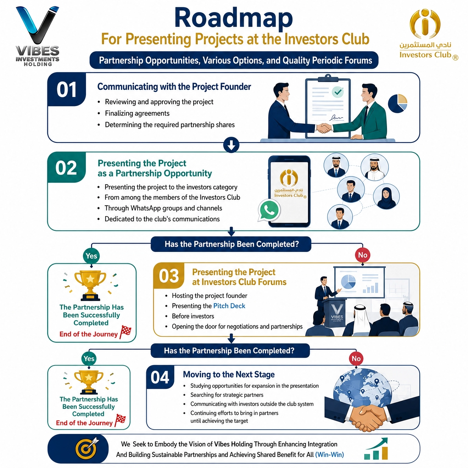 Project Presentation Roadmap