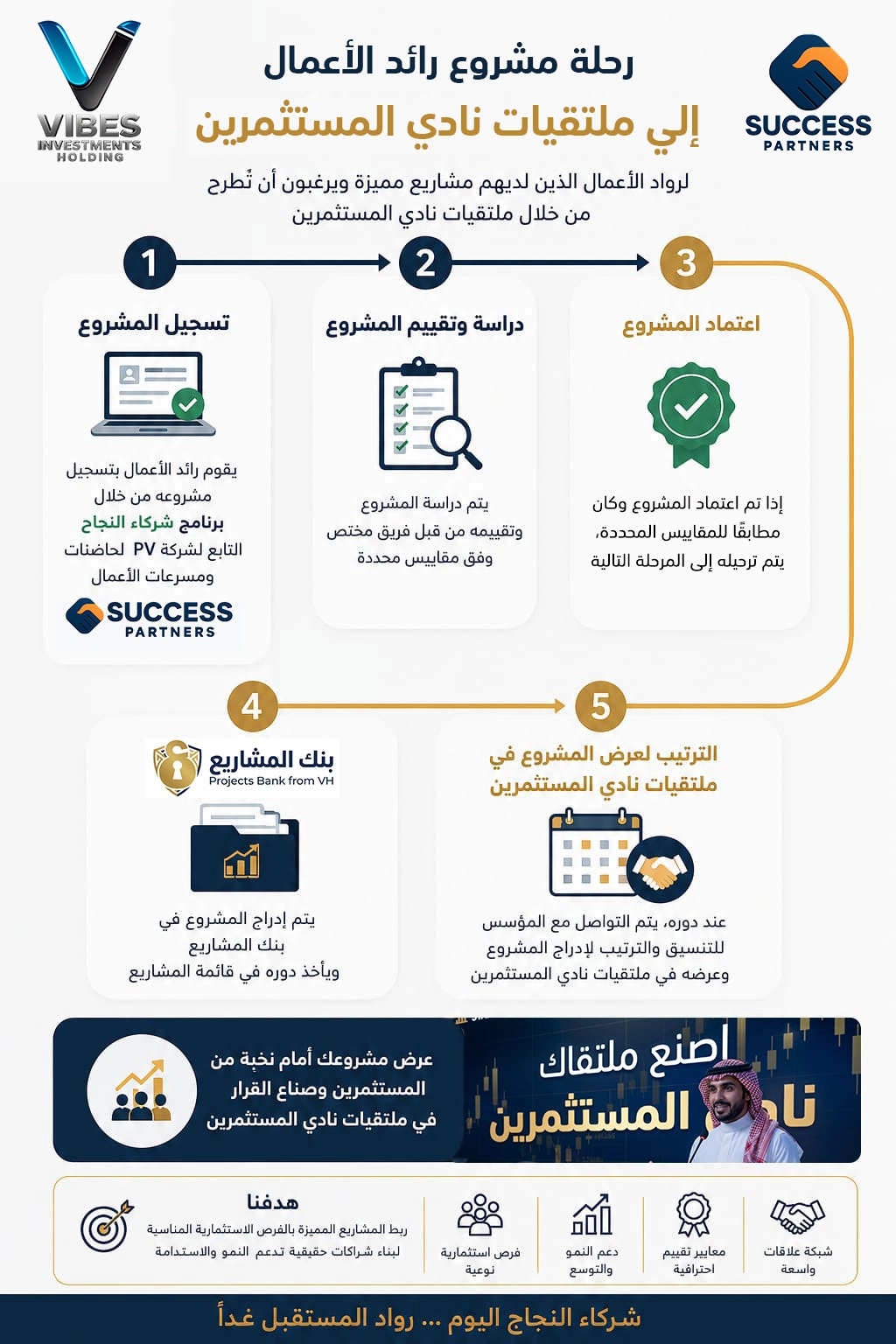 رحلة مشروع رائد الأعمال