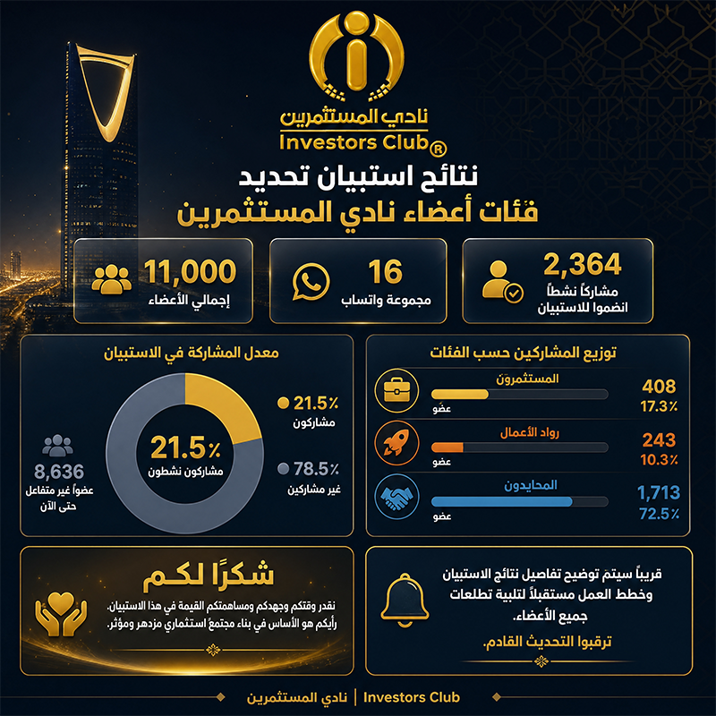 شكر لأعضاء نادي المستثمرين